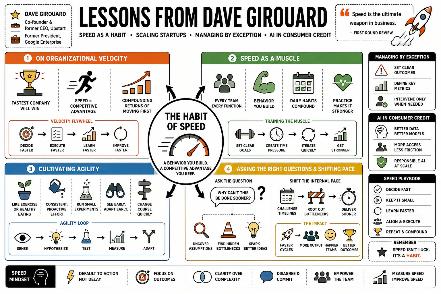 Visual summary of operating lessons from Dave Girouard.