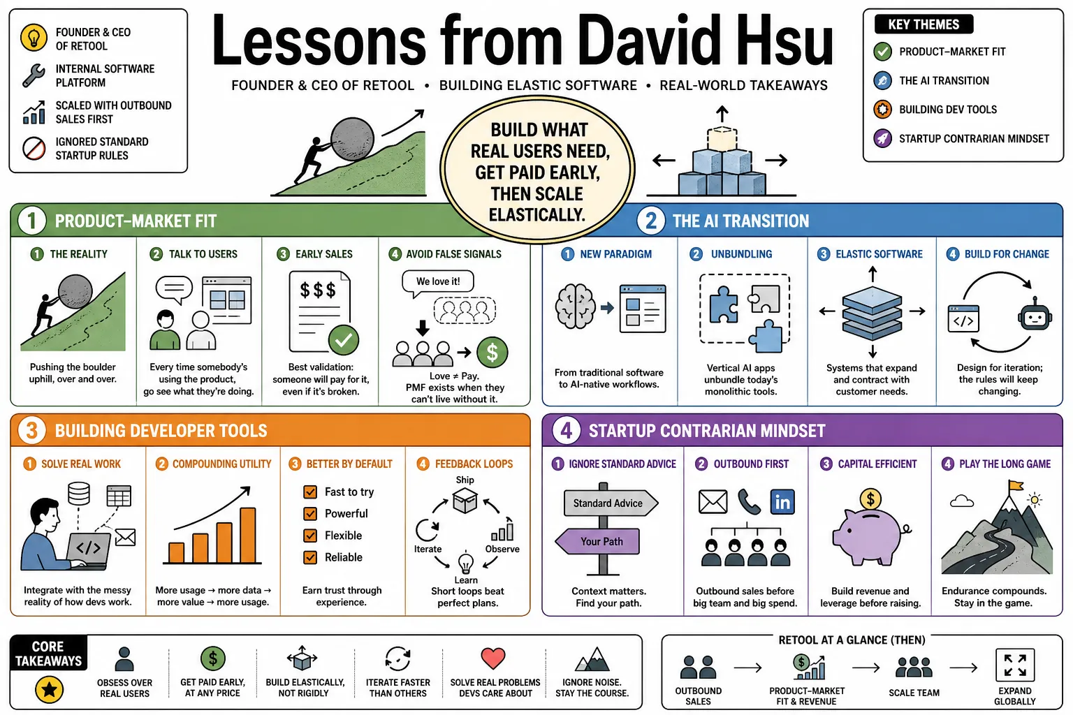 Visual summary of operating lessons from David Hsu.