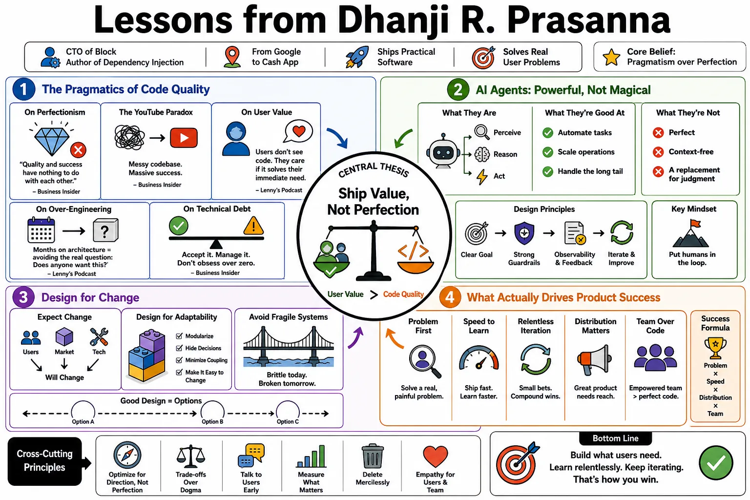 Visual summary of operating lessons from Dhanji R. Prasanna.