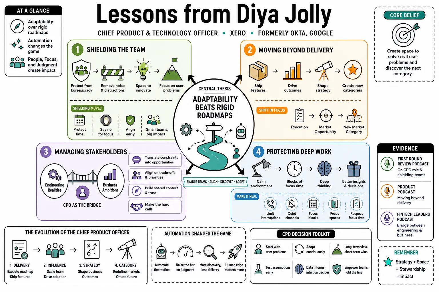 Visual summary of operating lessons from Diya Jolly.