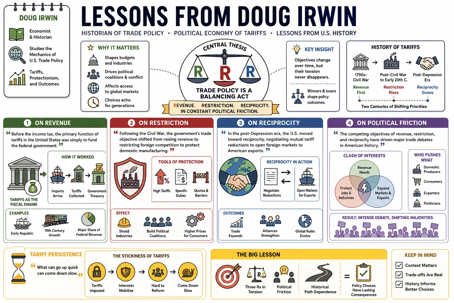 Visual summary of operating lessons from Doug Irwin.