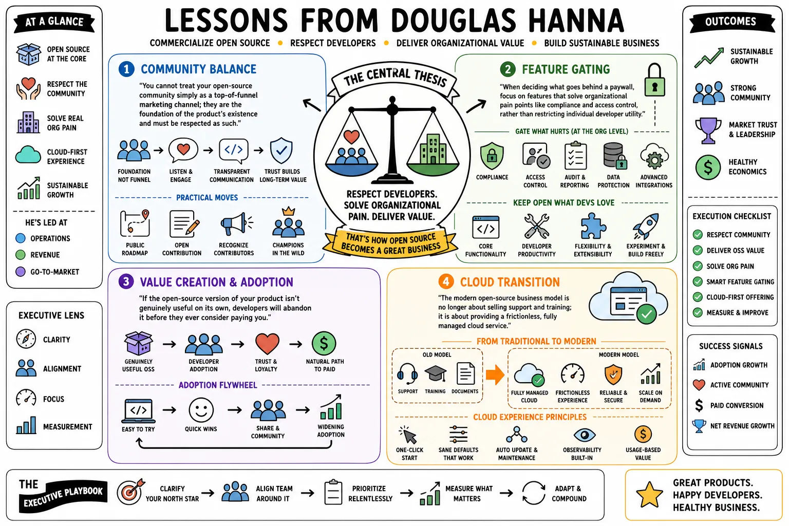 Visual summary of operating lessons from Douglas Hanna.