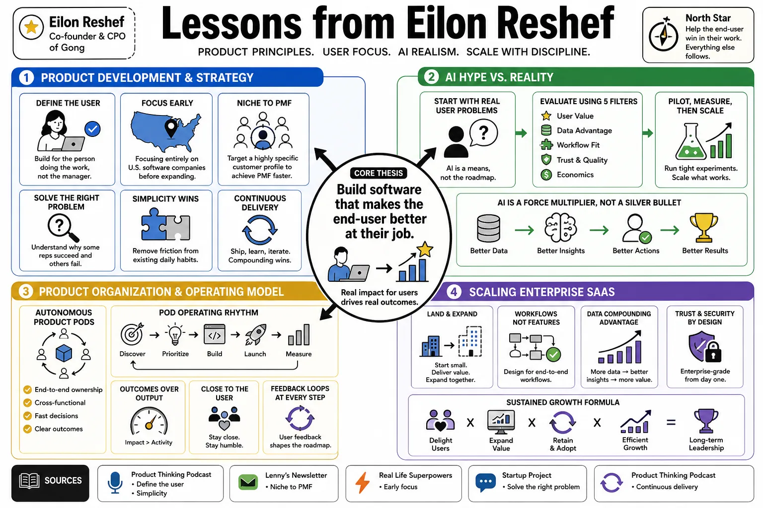 Visual summary of operating lessons from Eilon Reshef.