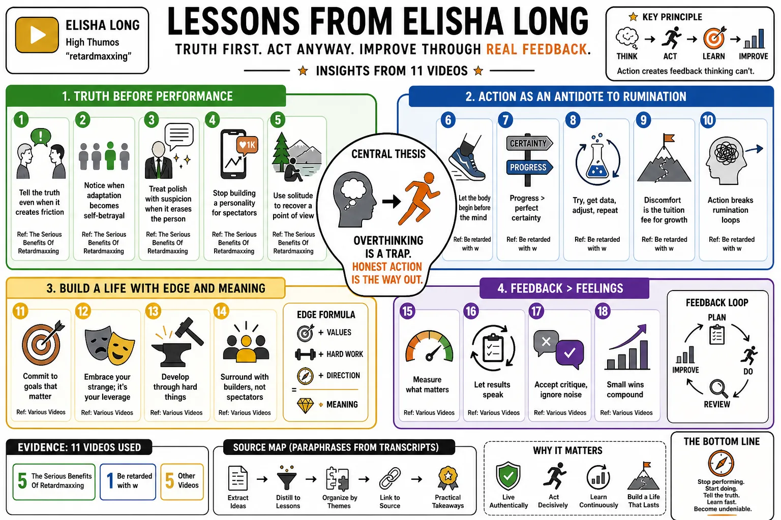 Visual summary of operating lessons from Elisha Long.