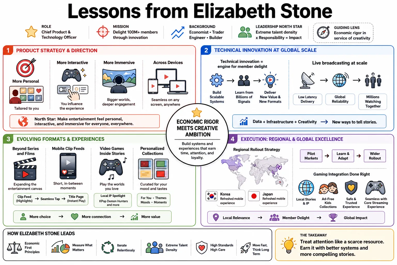 Visual summary of operating lessons from Elizabeth Stone.