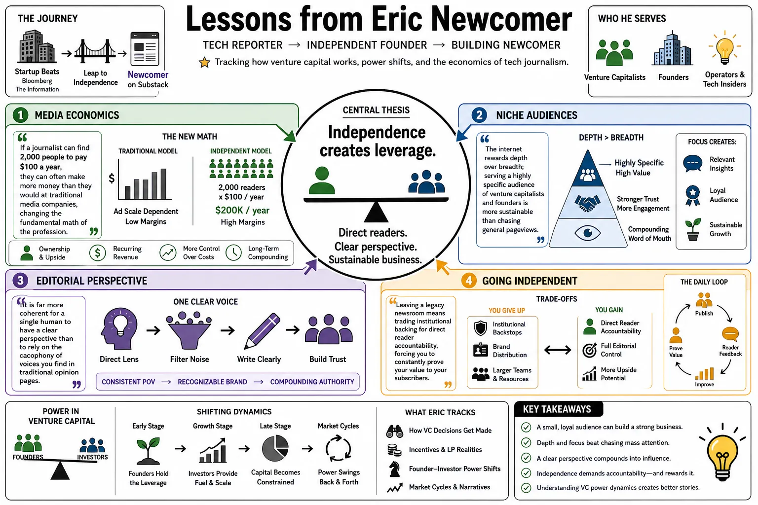 Visual summary of operating lessons from Eric Newcomer.