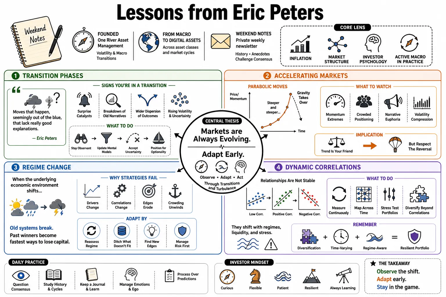Visual summary of operating lessons from Eric Peters.