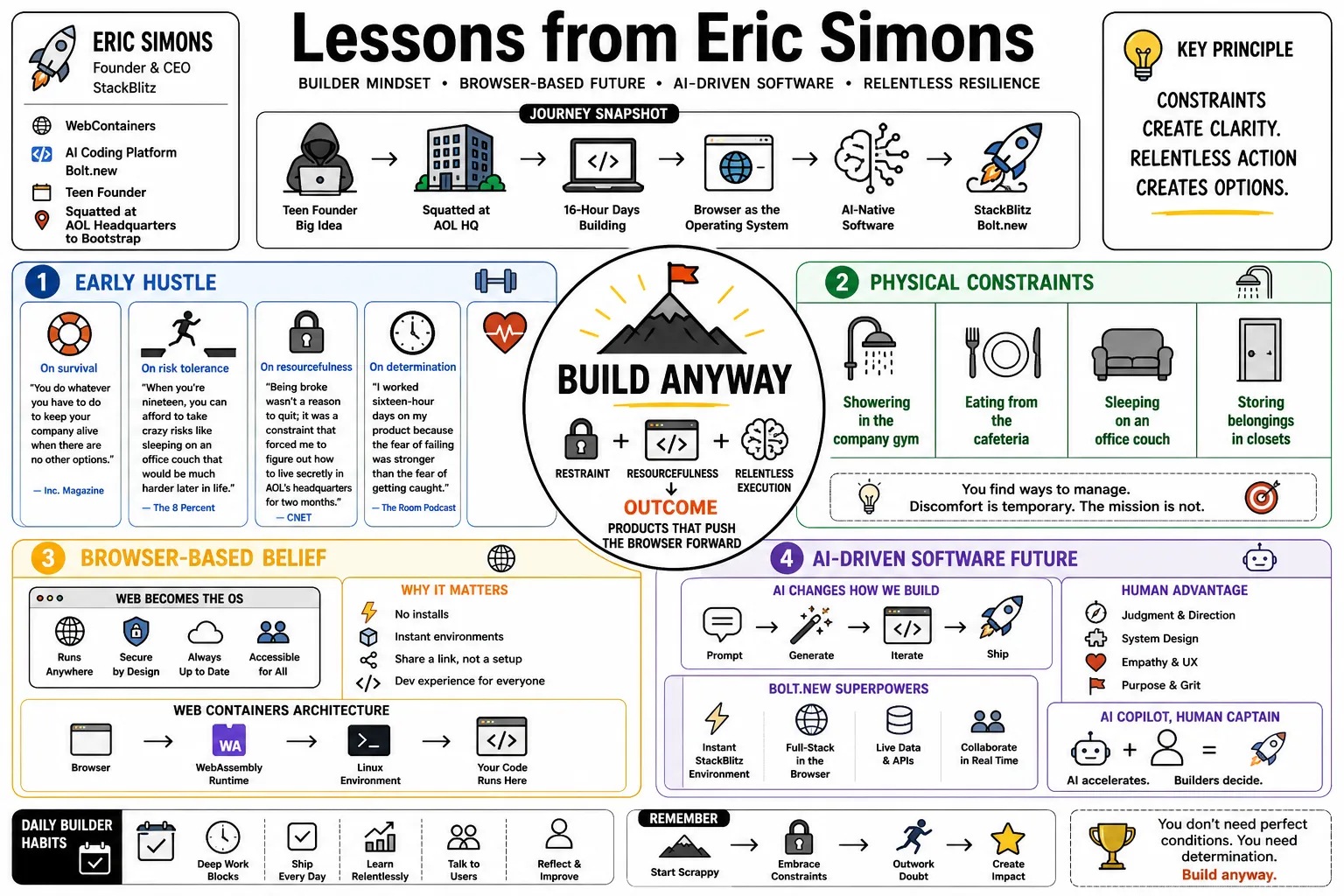 Visual summary of operating lessons from Eric Simons.