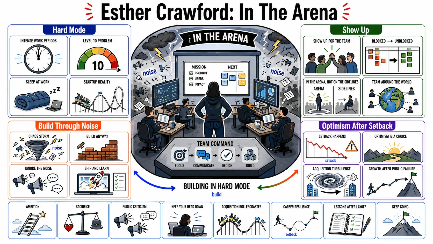 Infographic for "Lessons from Esther Crawford".
