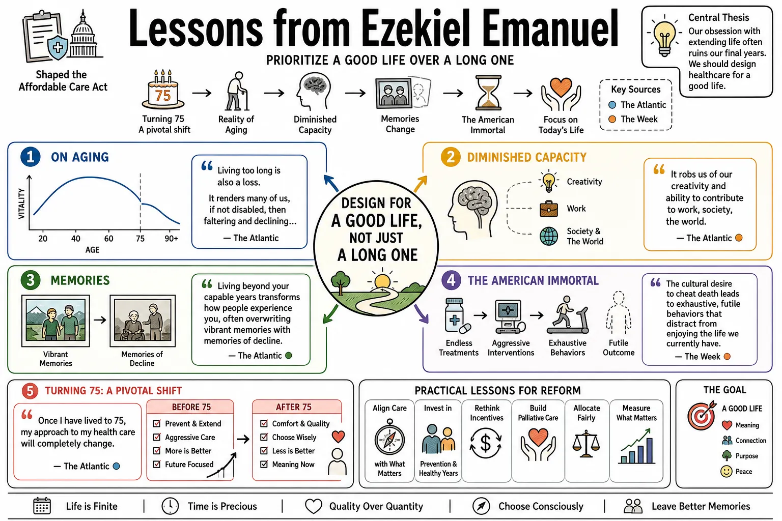 Visual summary of operating lessons from Ezekiel Emanuel.