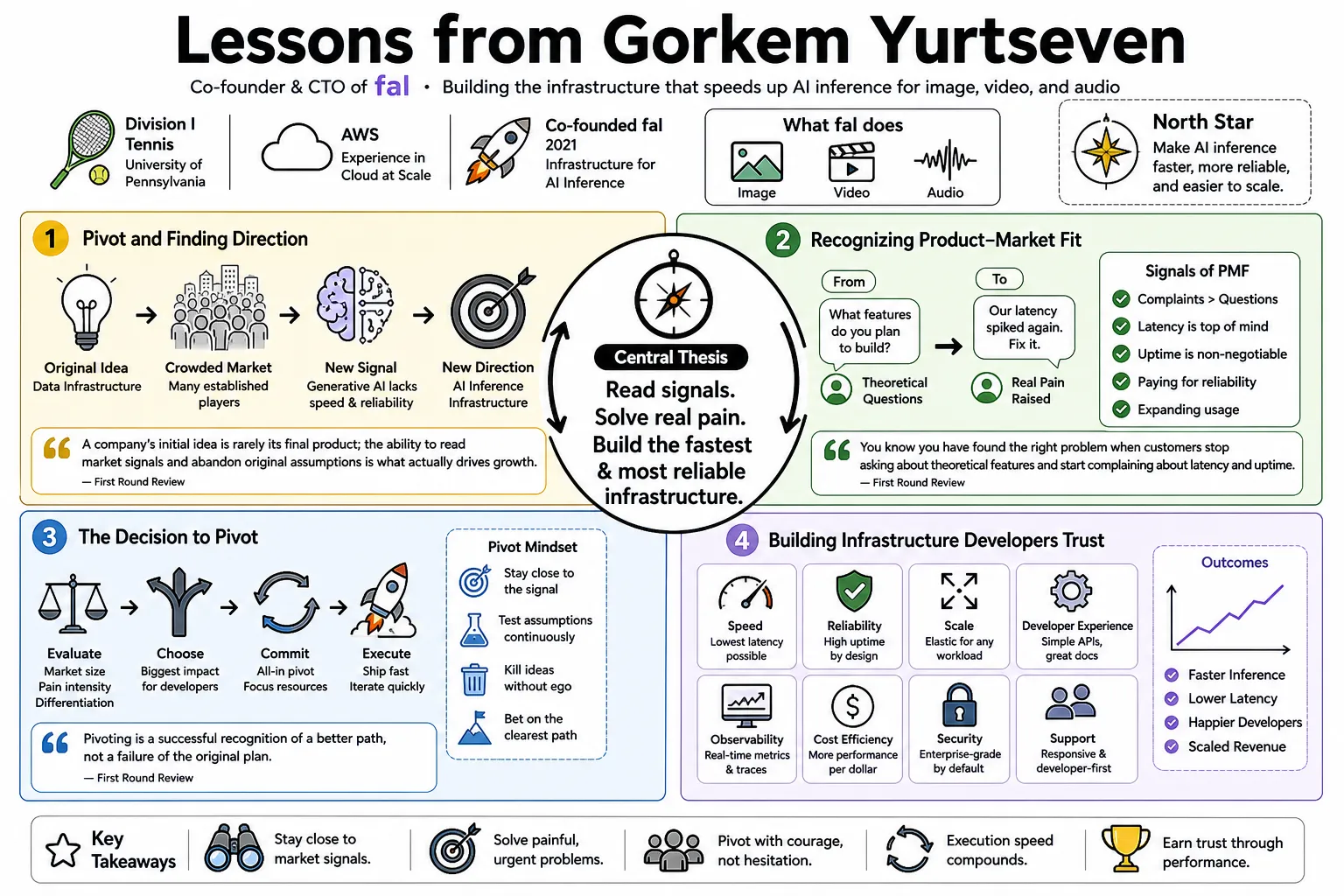 Visual summary of operating lessons from Gorkem Yurtseven.