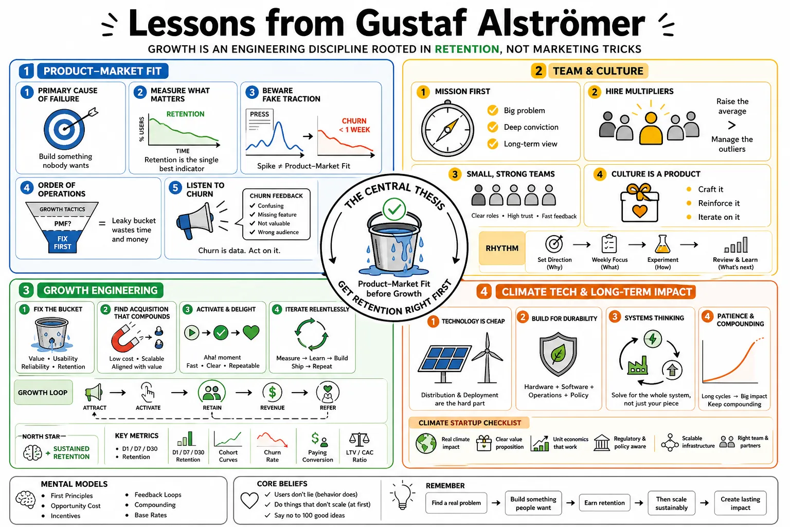 Visual summary of operating lessons from Gustaf Alströmer.