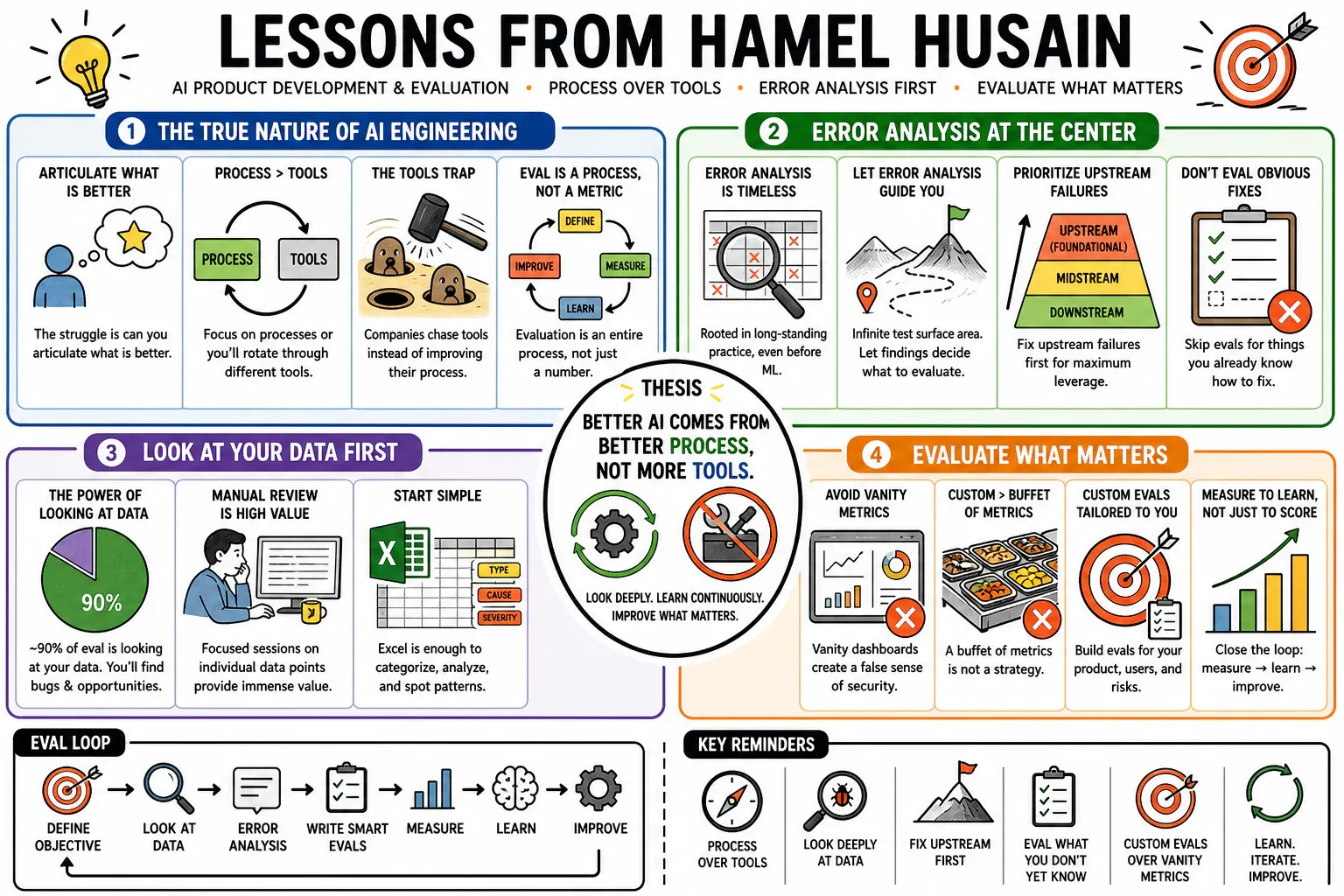 Infographic for "Lessons from Hamel Husain".