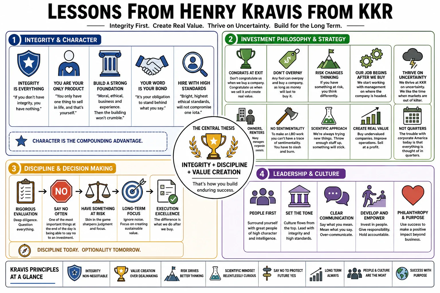 Infographic for "Lessons from Henry Kravitz from KKR".