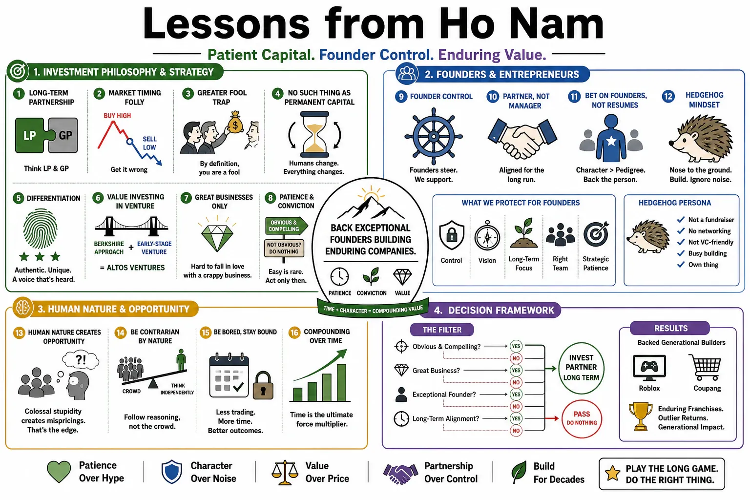 Infographic for "Lessons from Ho Nam".