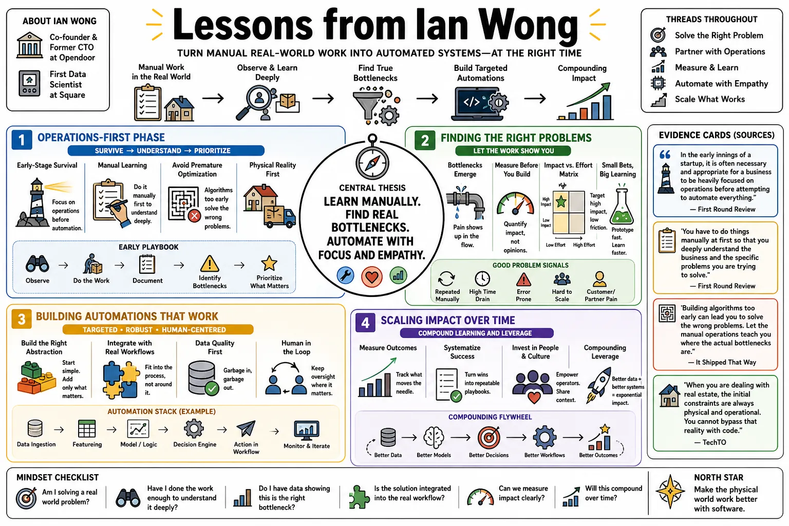 Visual summary of operating lessons from Ian Wong.