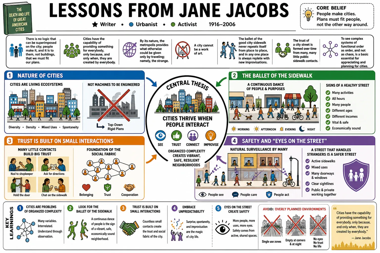 Infographic for "Lessons from Jane Jacobs".