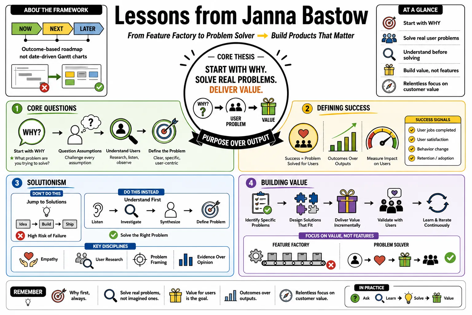 Visual summary of operating lessons from Janna Bastow.