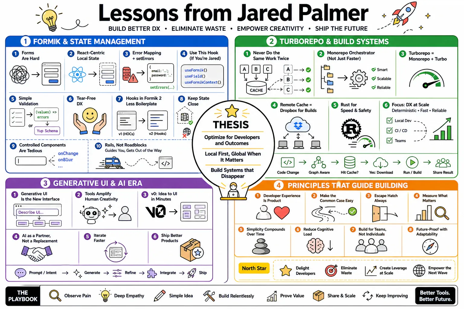 Infographic for "Lessons from Jared Palmer".