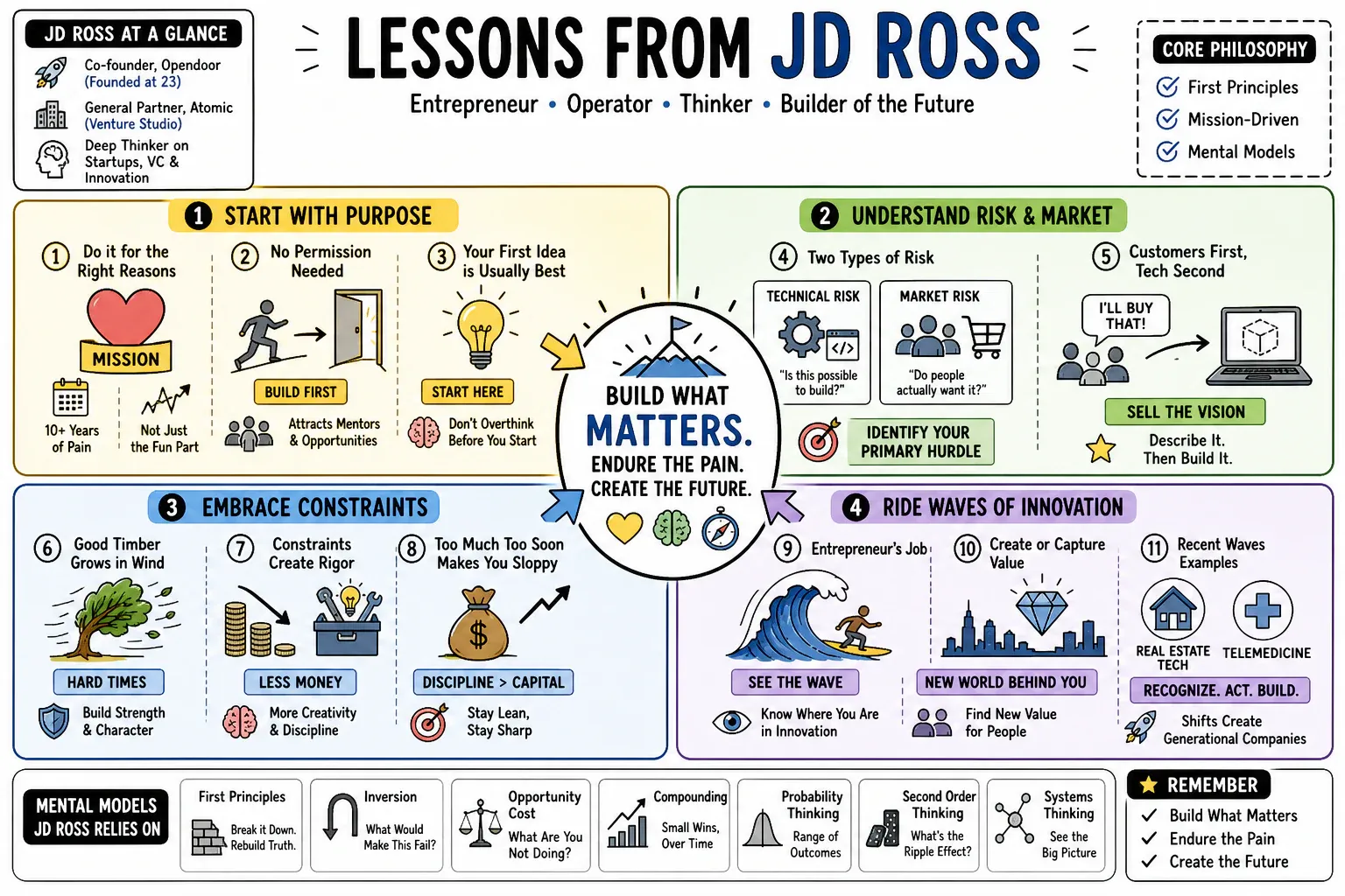 Infographic for "Lessons from JD Ross".