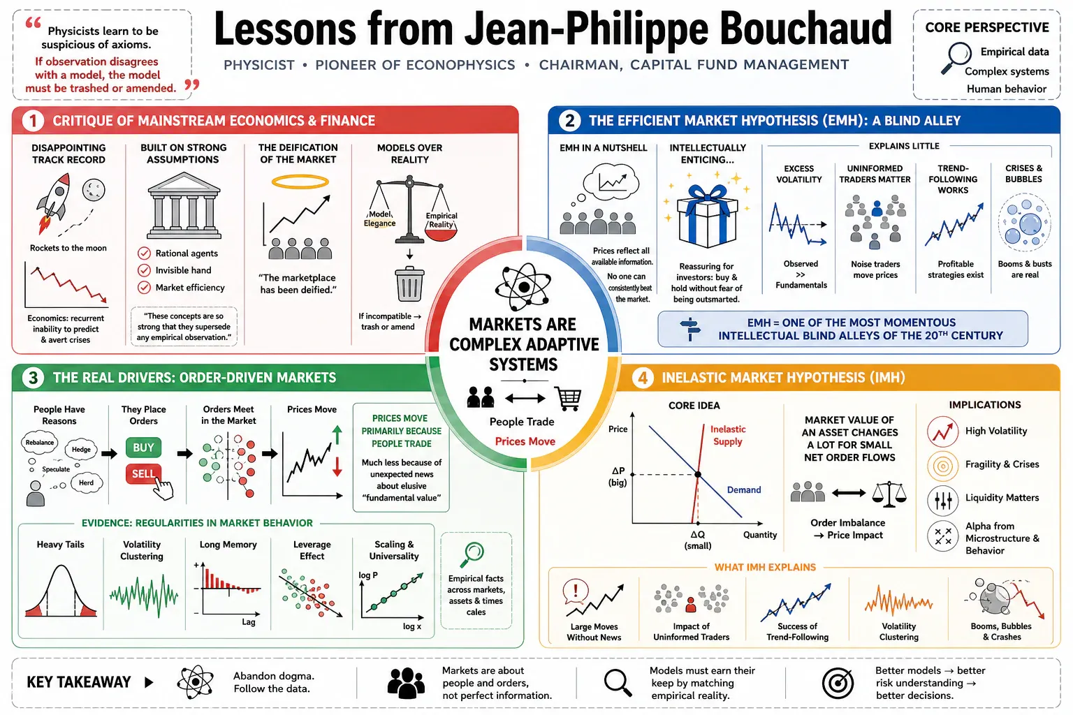 Infographic for "Lessons from Jean-Philippe Bouchaud".