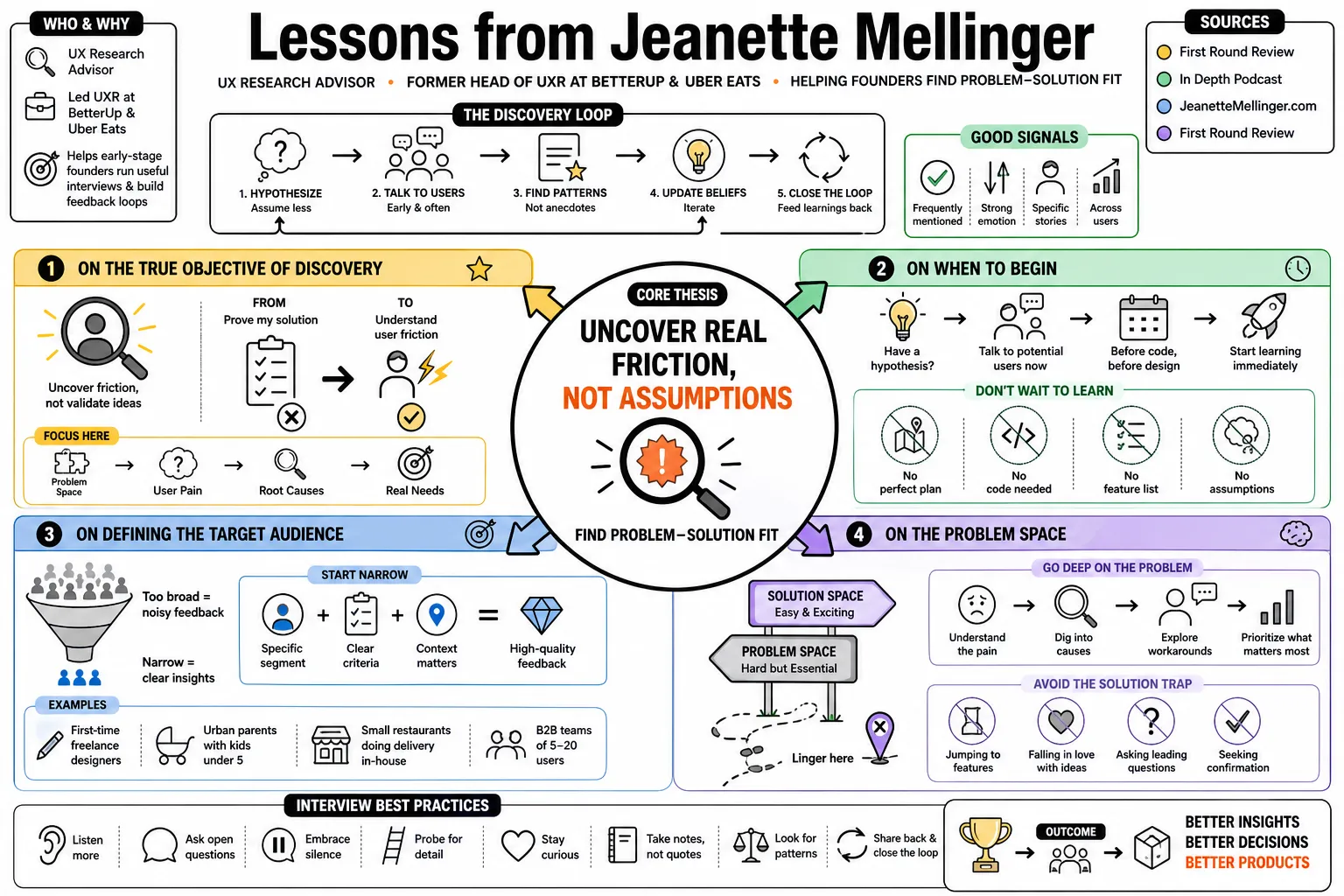 Visual summary of operating lessons from Jeanette Mellinger.