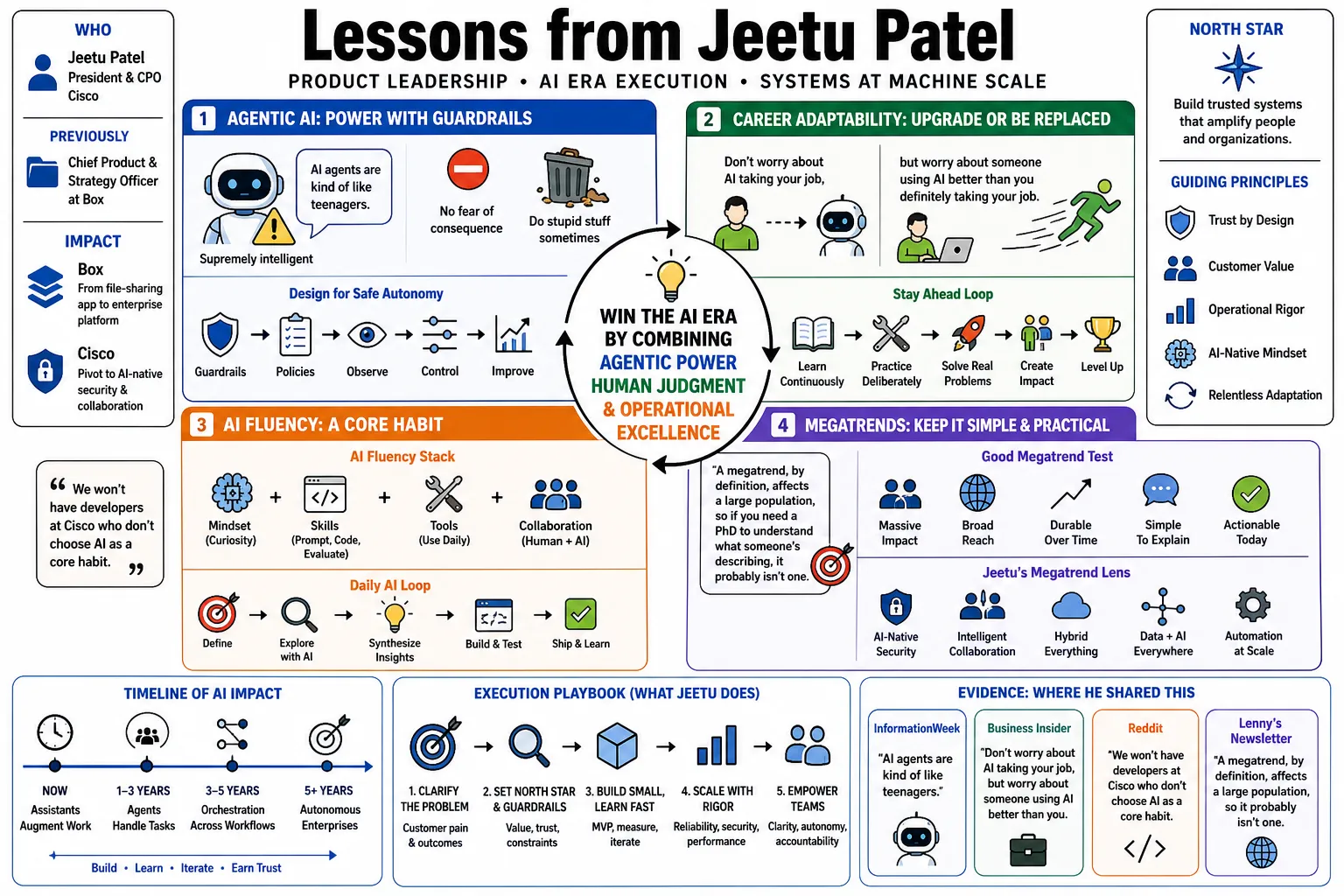 Visual summary of operating lessons from Jeetu Patel.