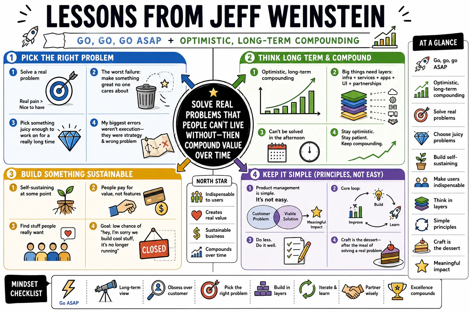 Infographic for "Lessons from Jeff Weinstein".