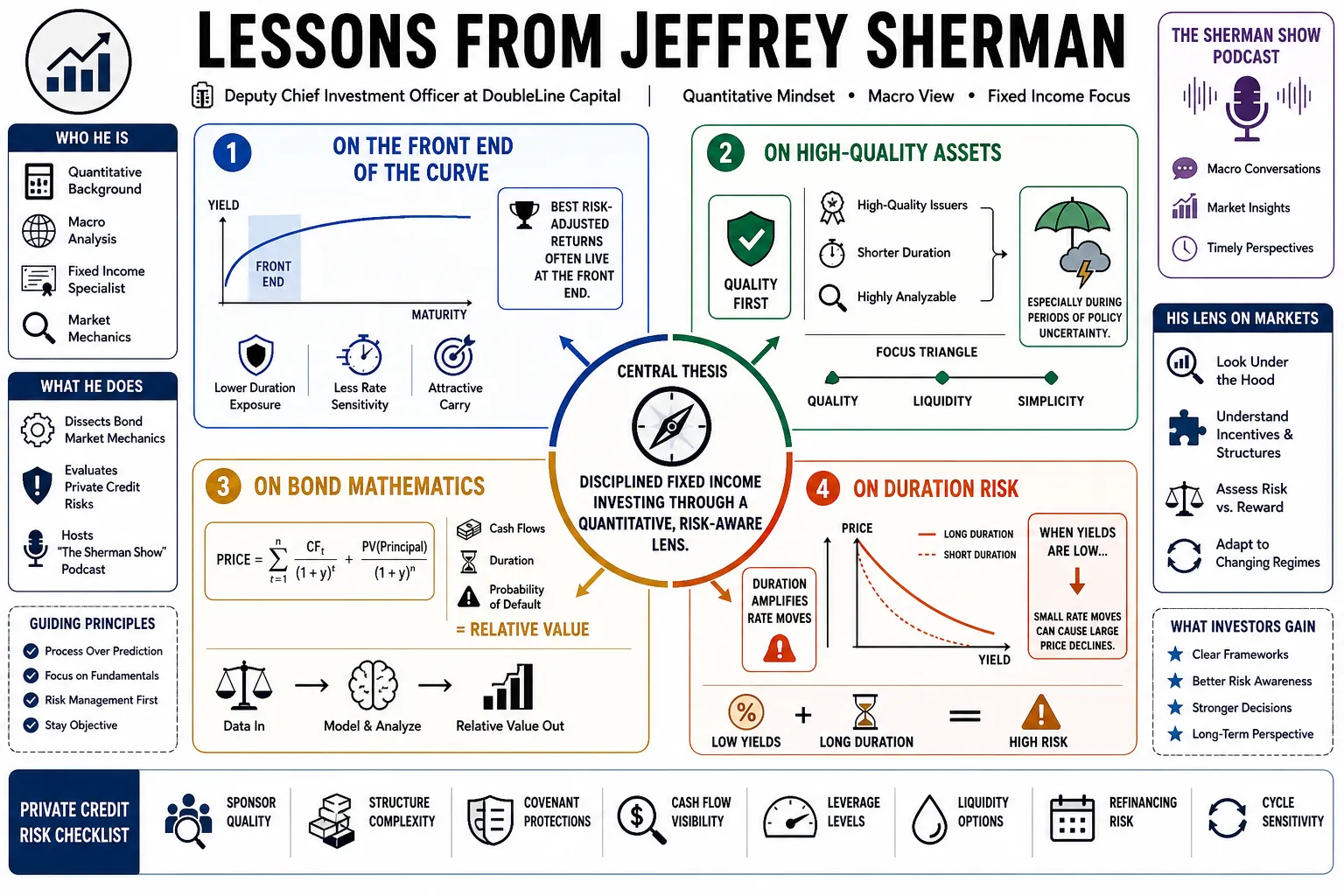 Visual summary of operating lessons from Jeffrey Sherman.