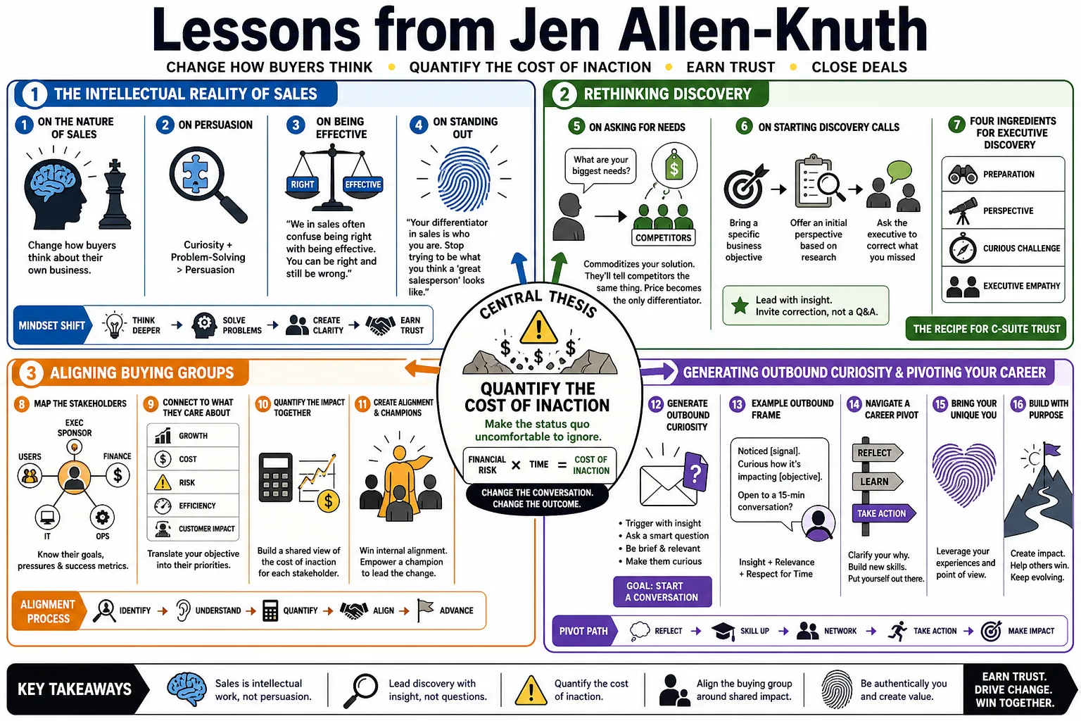 Visual summary of operating lessons from Jen Allen-Knuth.