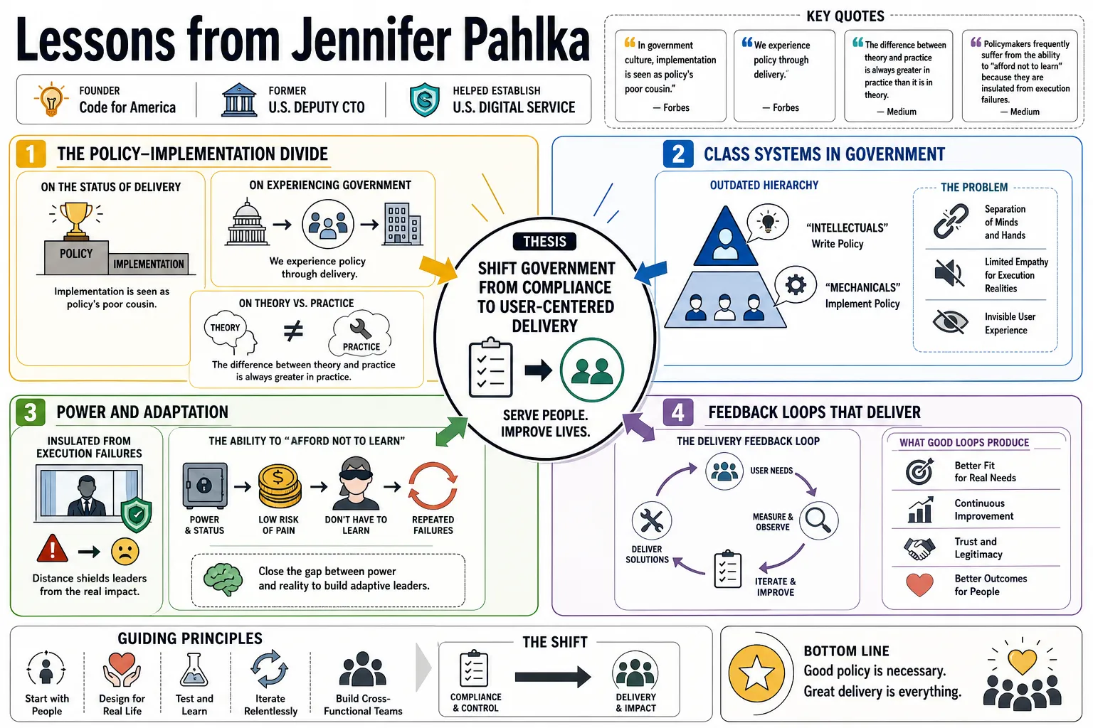 Visual summary of operating lessons from Jennifer Pahlka.