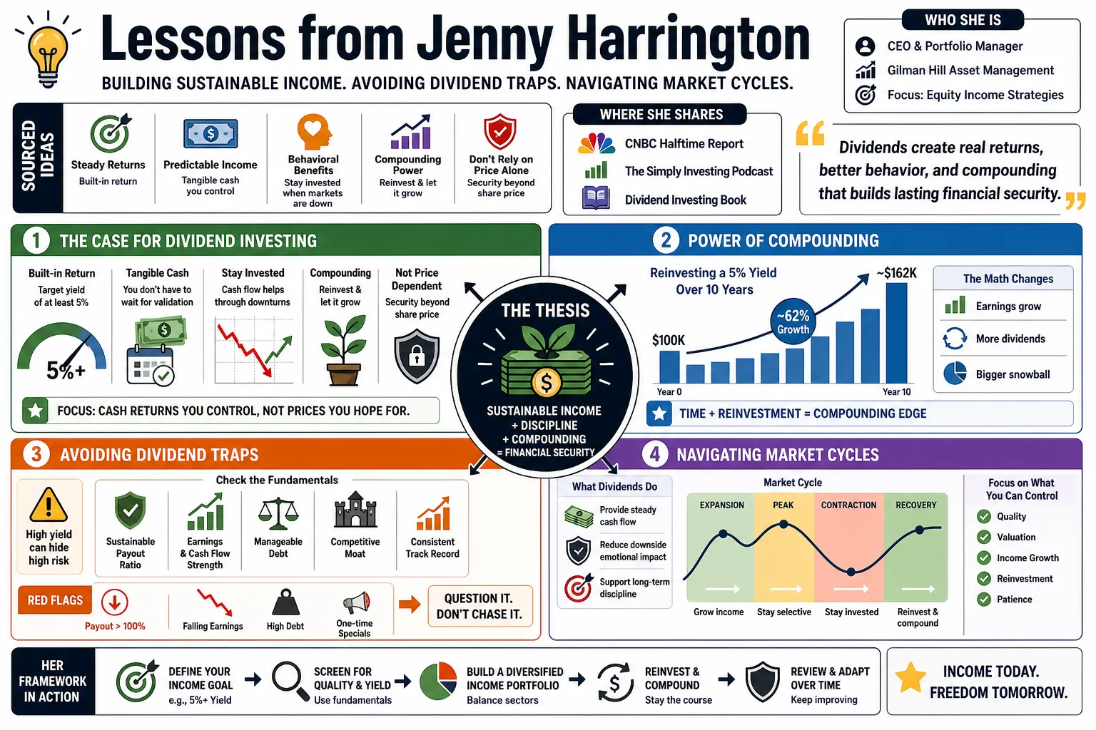 Visual summary of operating lessons from Jenny Harrington.