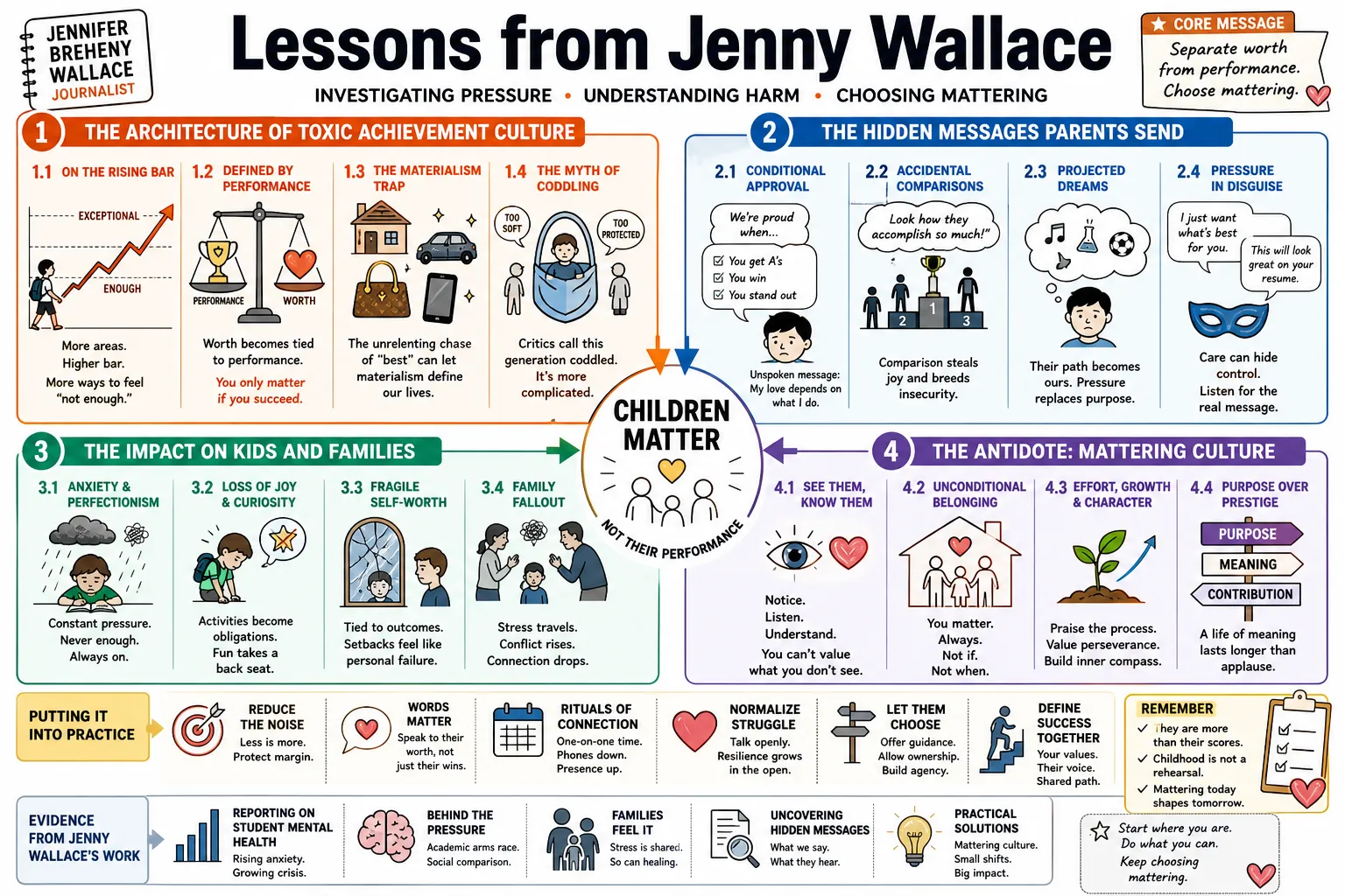 Visual summary of operating lessons from Jenny Wallace.