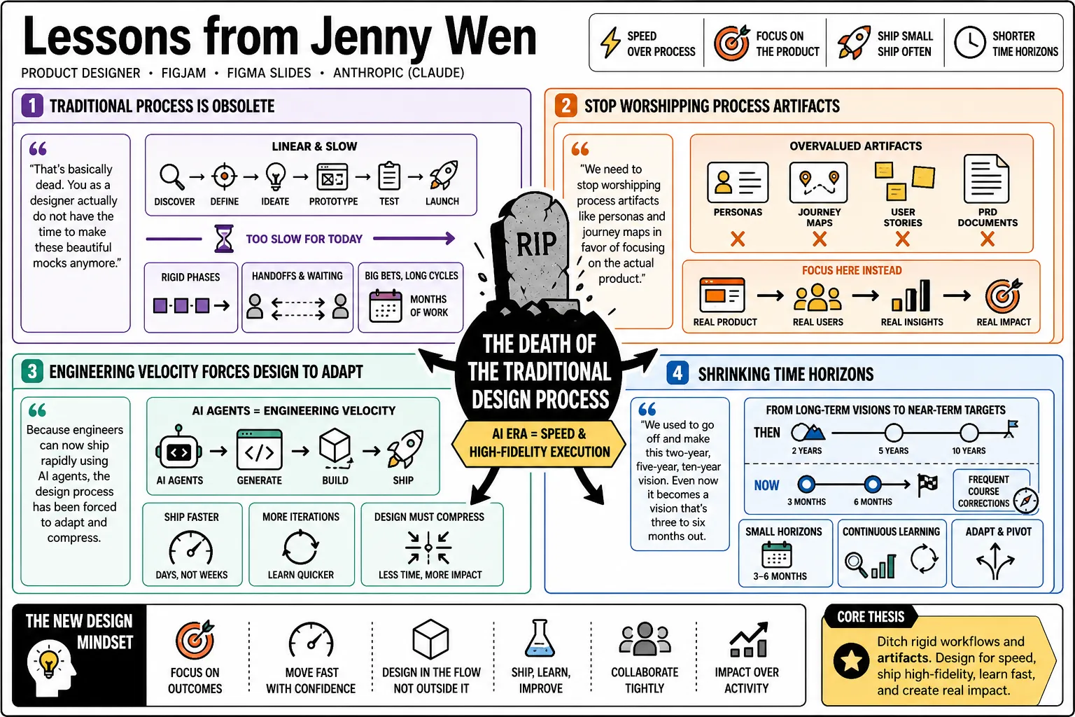 Visual summary of operating lessons from Jenny Wen.