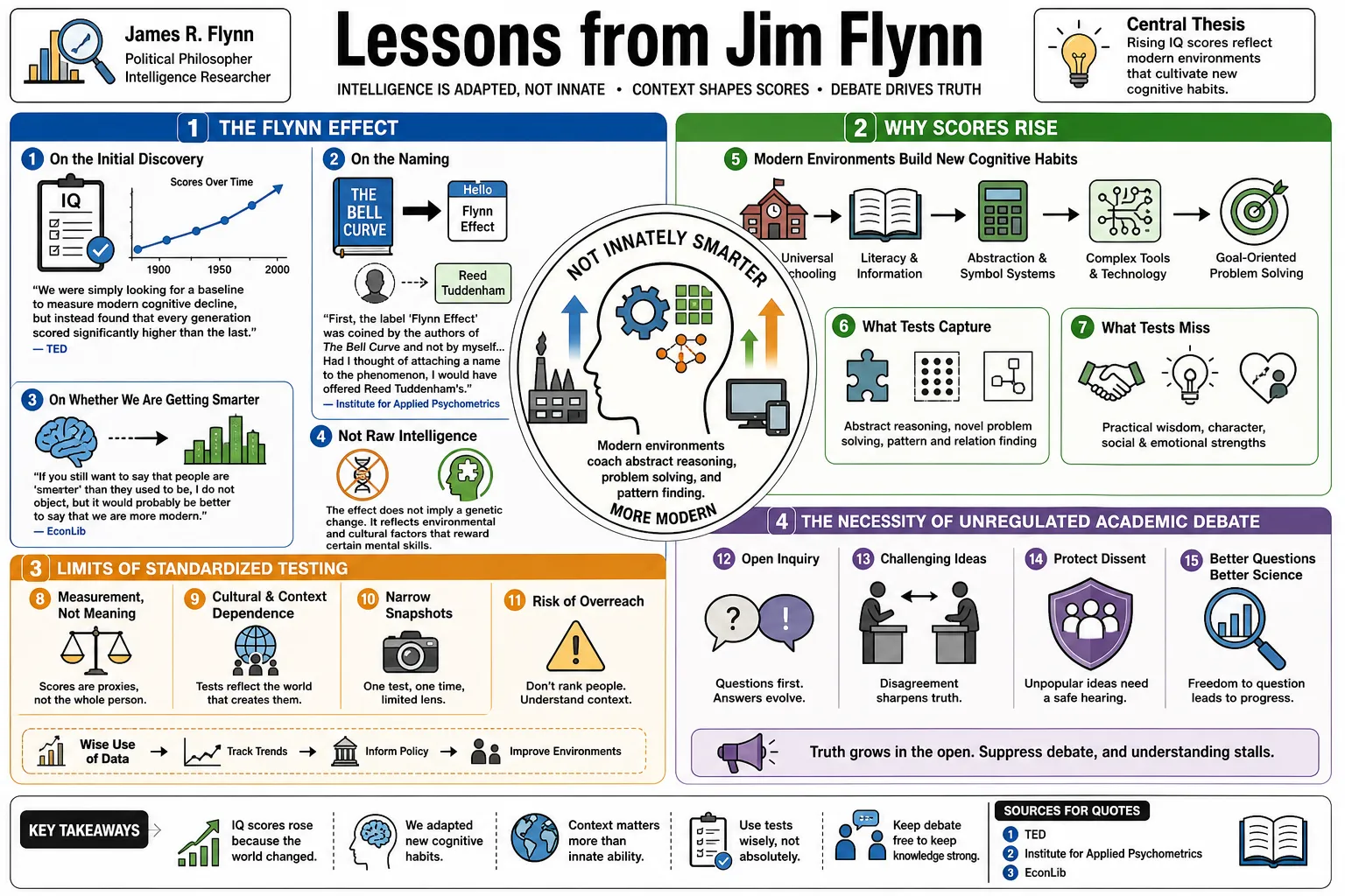 Visual summary of operating lessons from Jim Flynn.