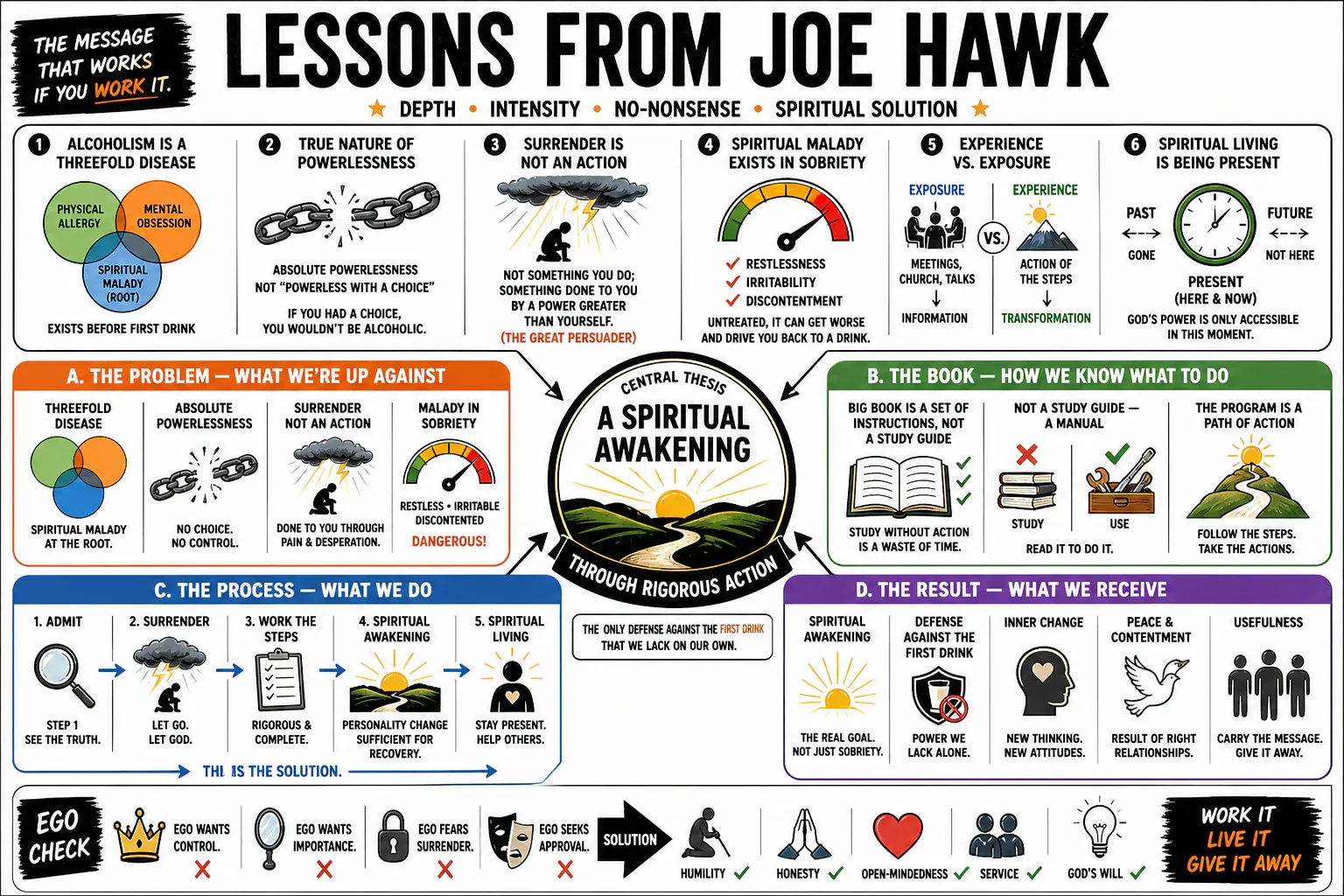 Infographic for "Lessons from Joe Hawk".