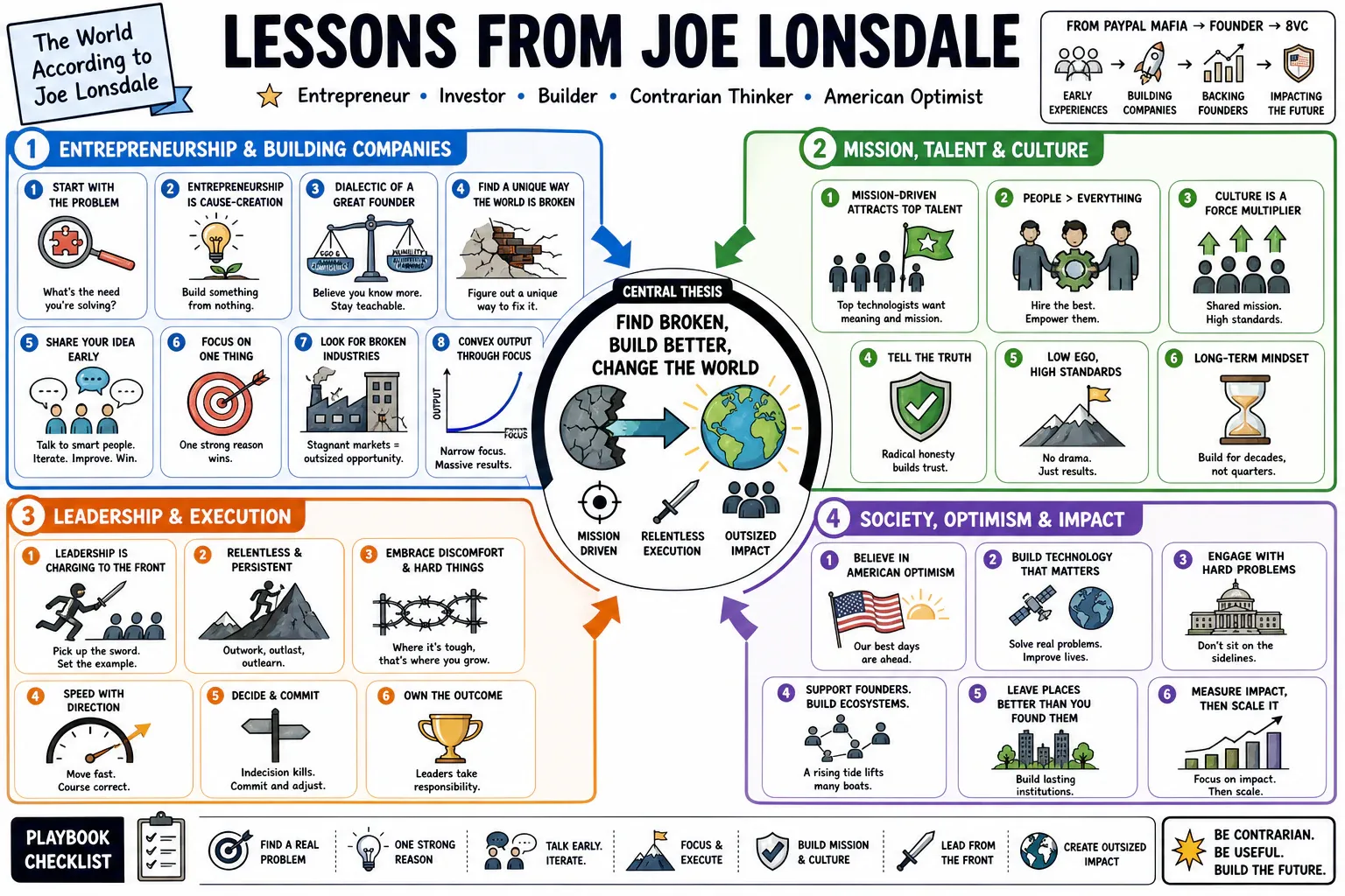 Infographic for "Lessons from Joe Lonsdale".
