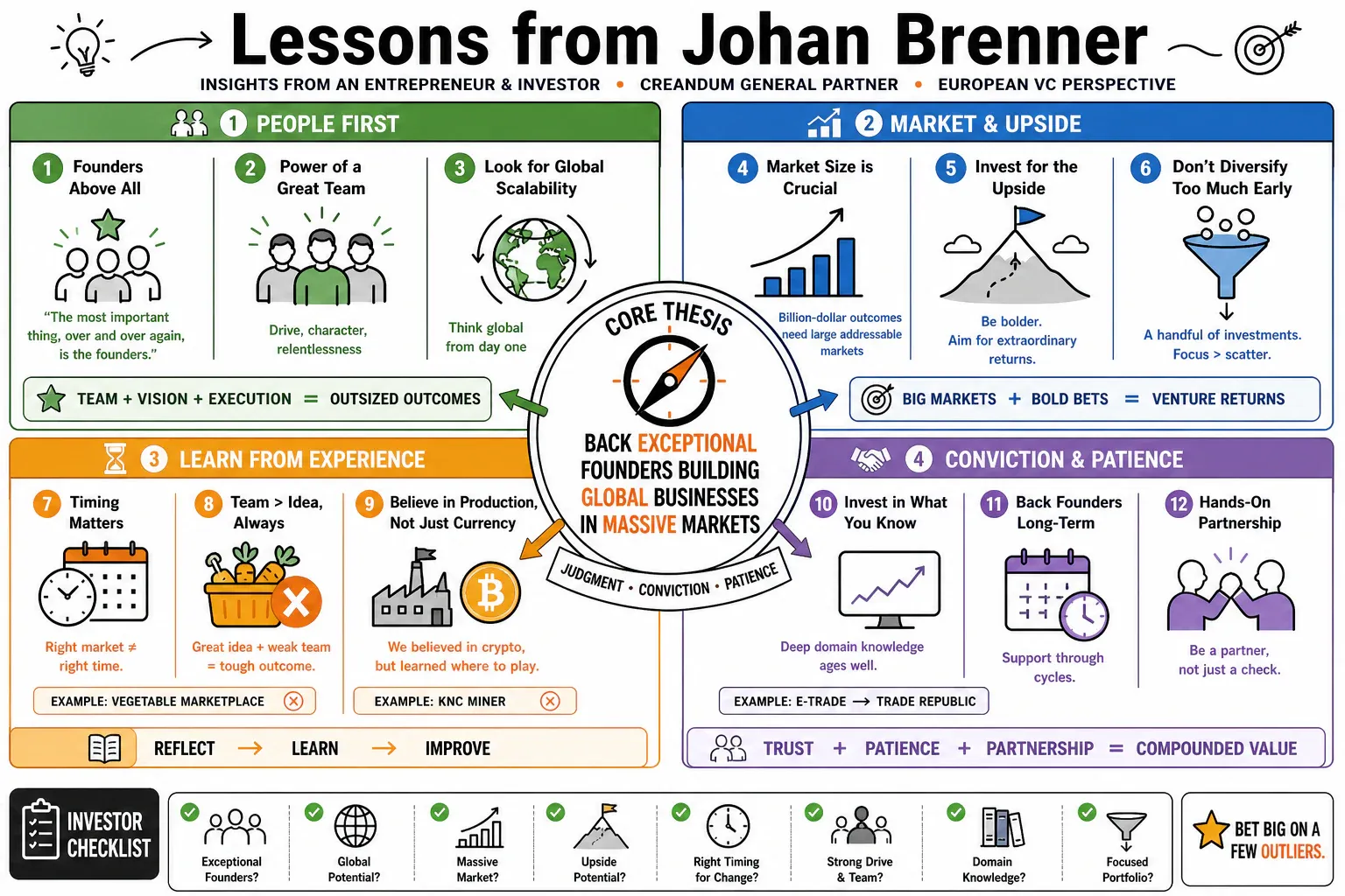 Infographic for "Lessons from Johan Brenner".