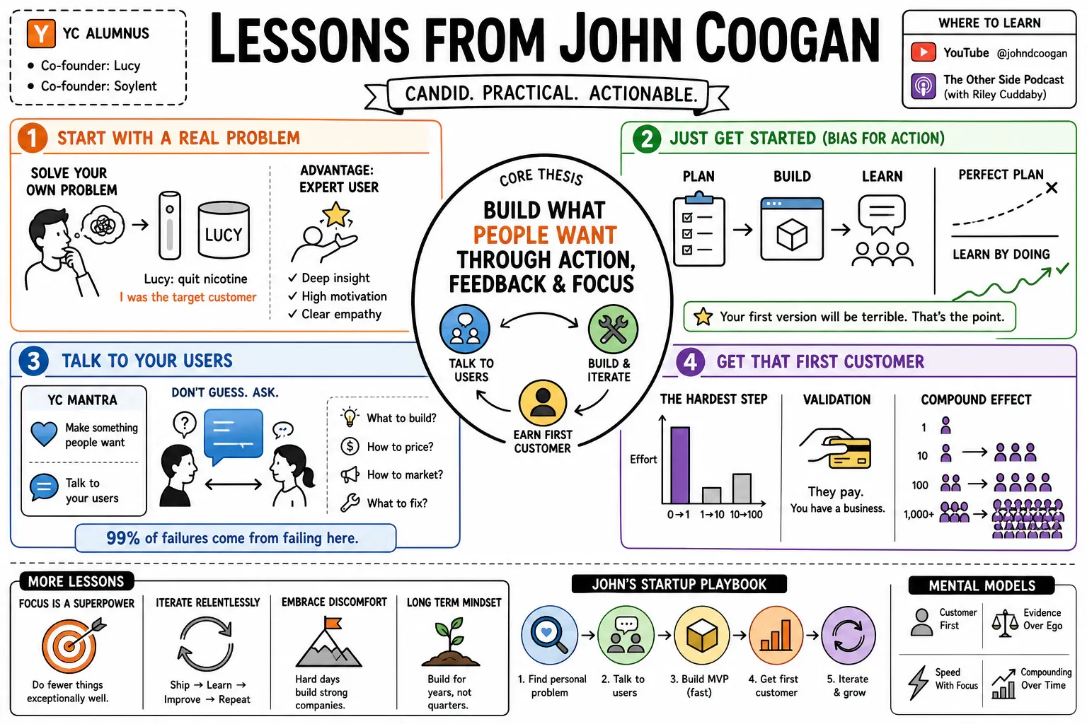 Infographic for "Lessons from John Coogan".