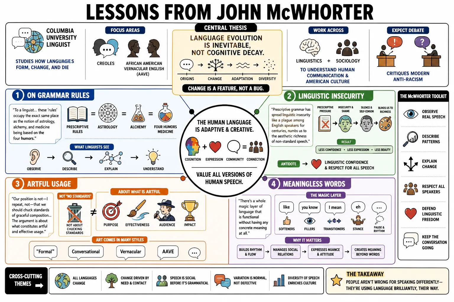 Visual summary of operating lessons from John McWhorter.