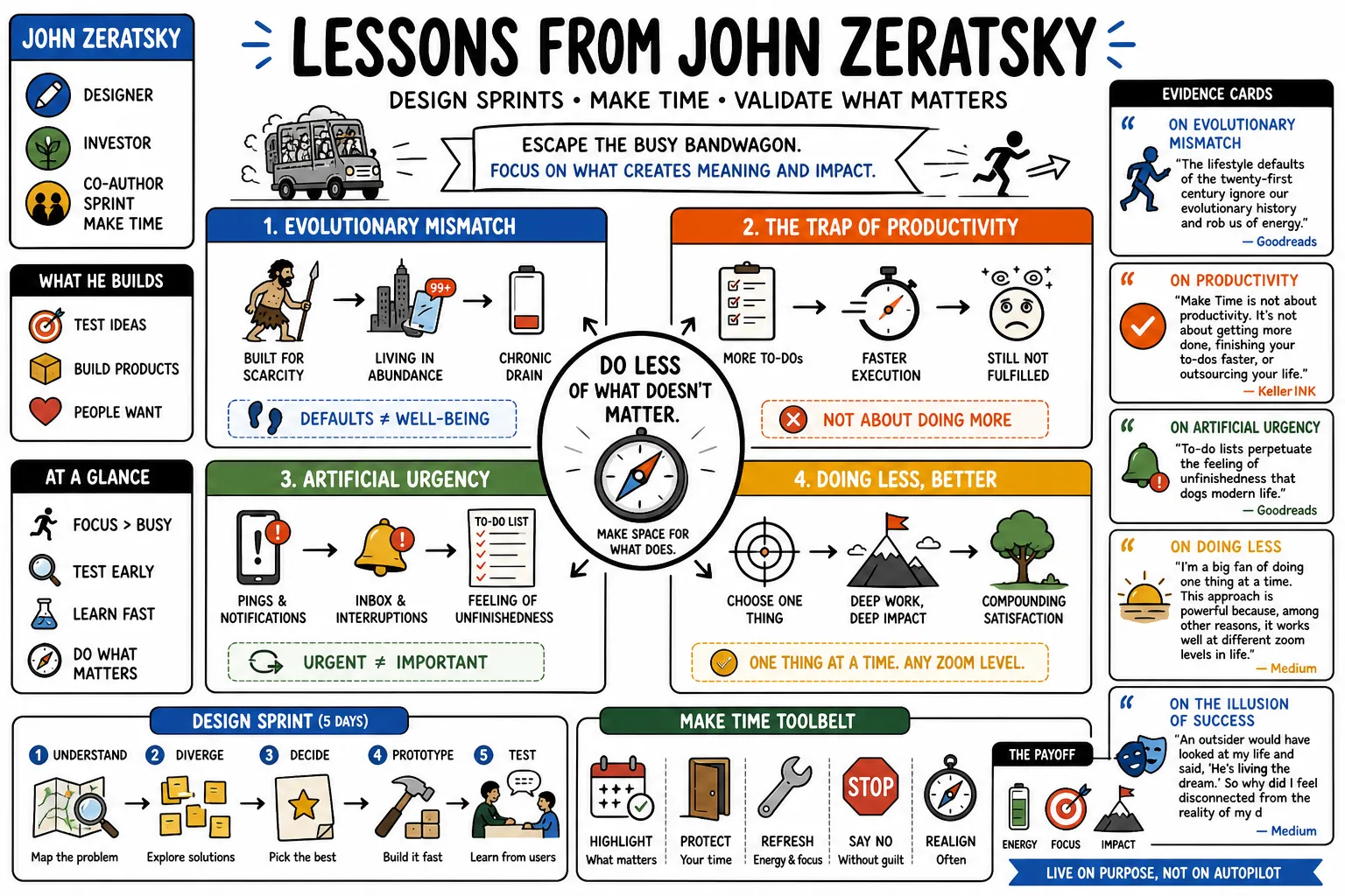 Visual summary of operating lessons from John Zeratsky.