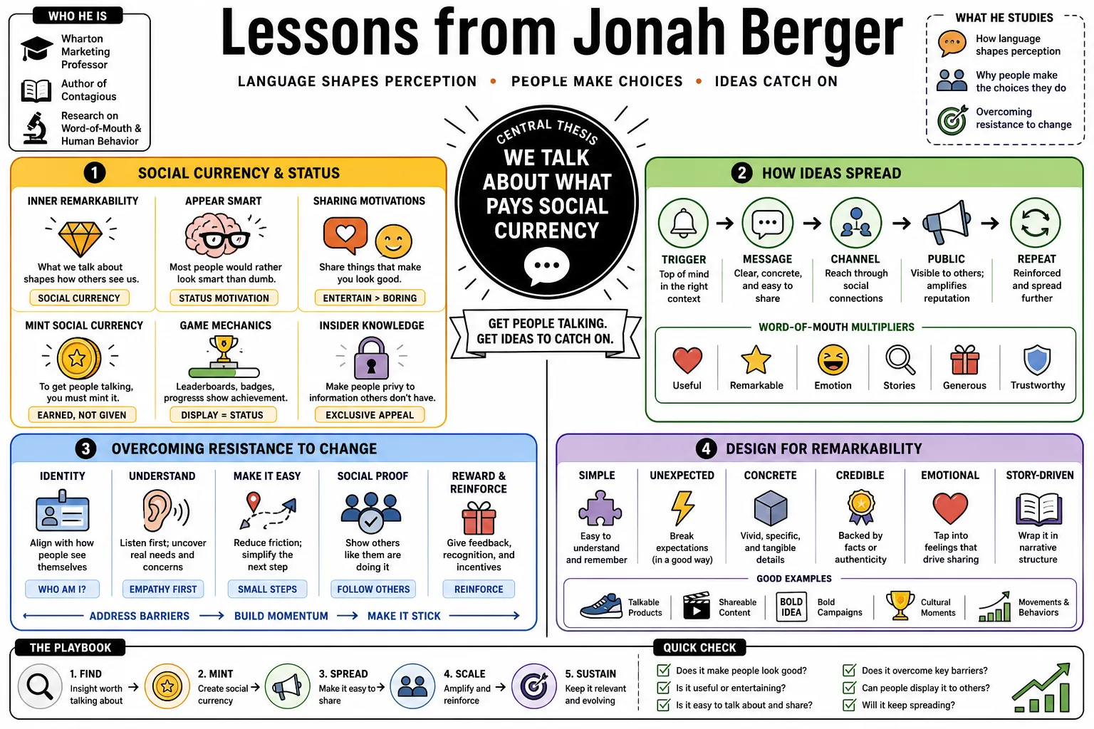 Visual summary of operating lessons from Jonah Berger.