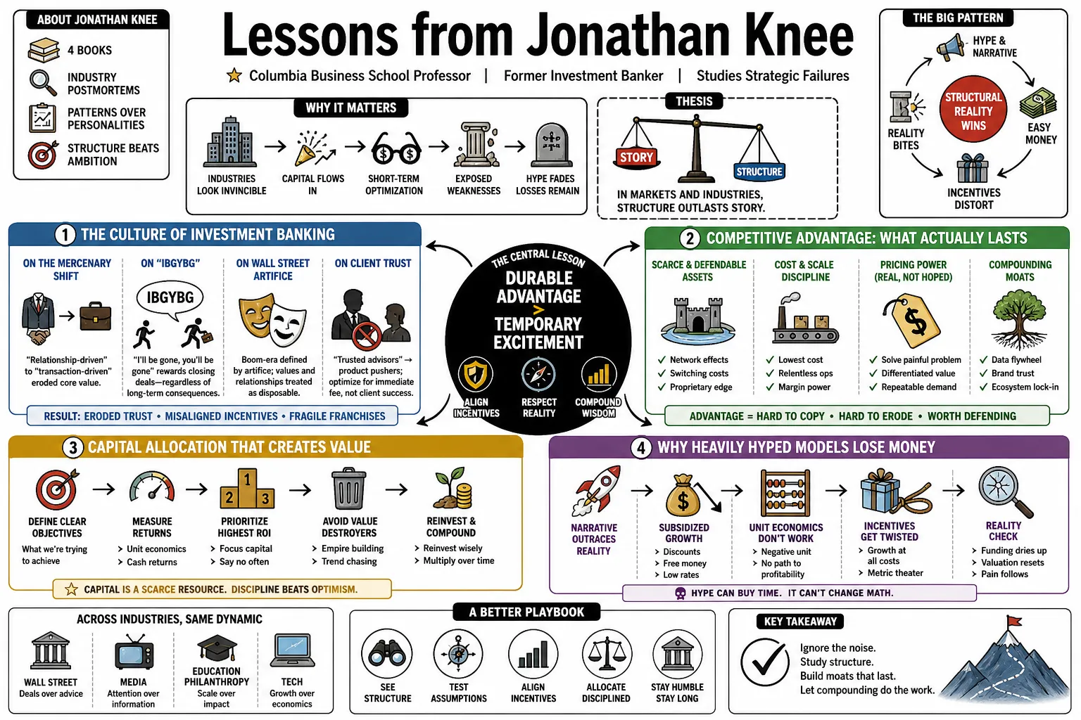 Visual summary of operating lessons from Jonathan Knee.