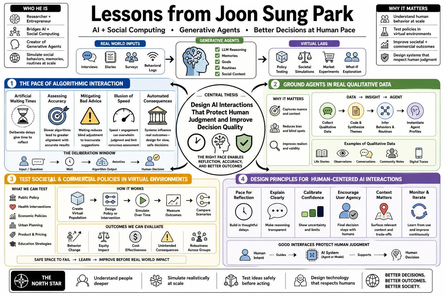 Visual summary of operating lessons from Joon Sung Park.