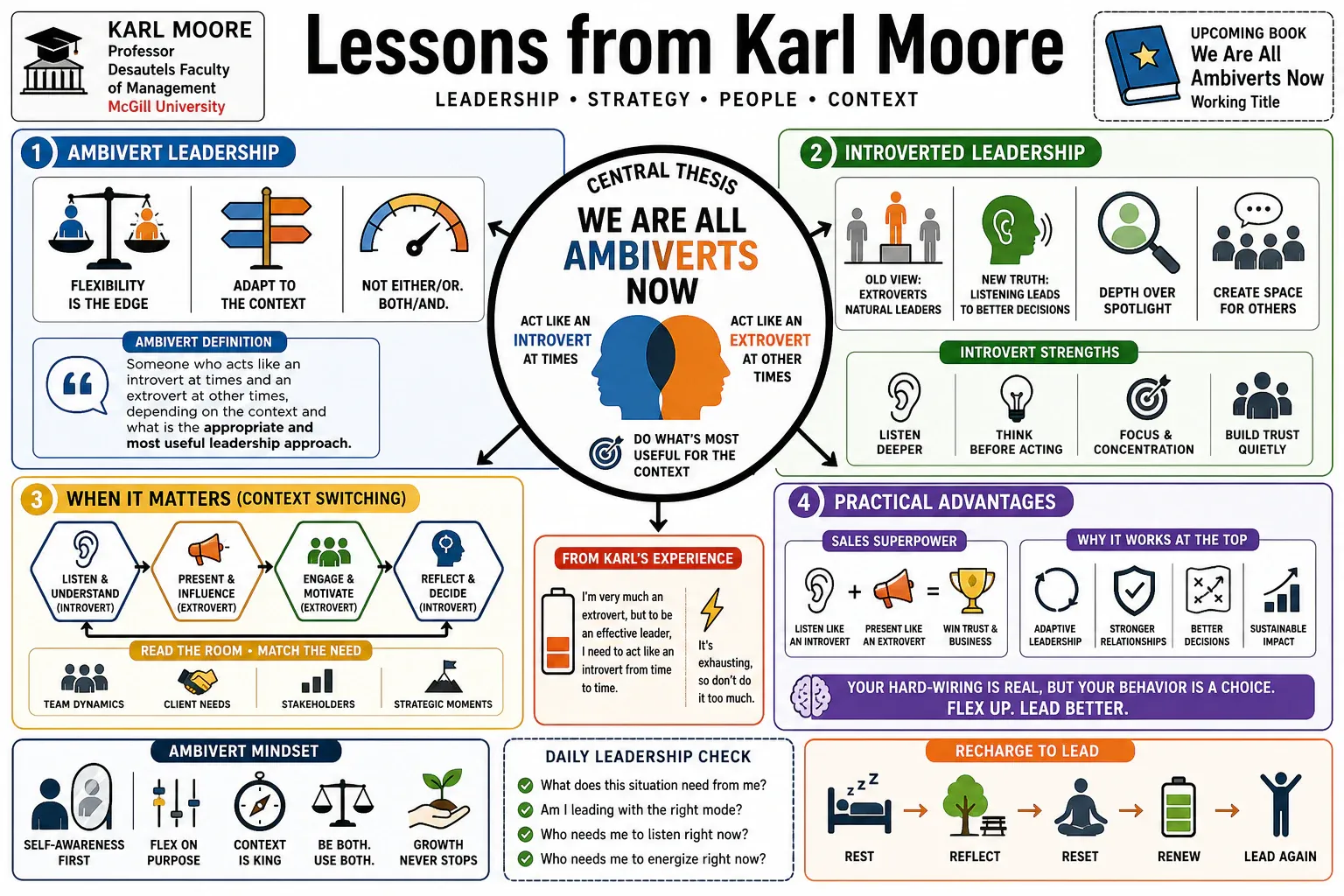 Infographic for "Lessons from Karl Moore".