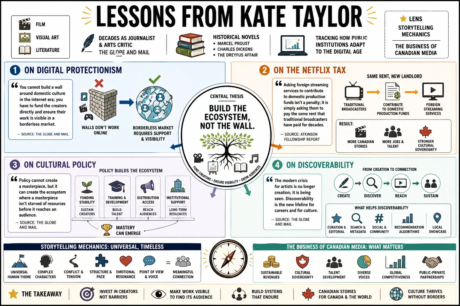 Visual summary of operating lessons from Kate Taylor.