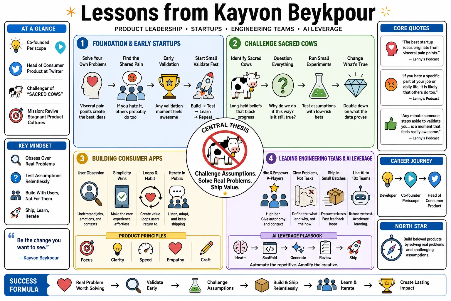 Visual summary of operating lessons from Kayvon Beykpour.