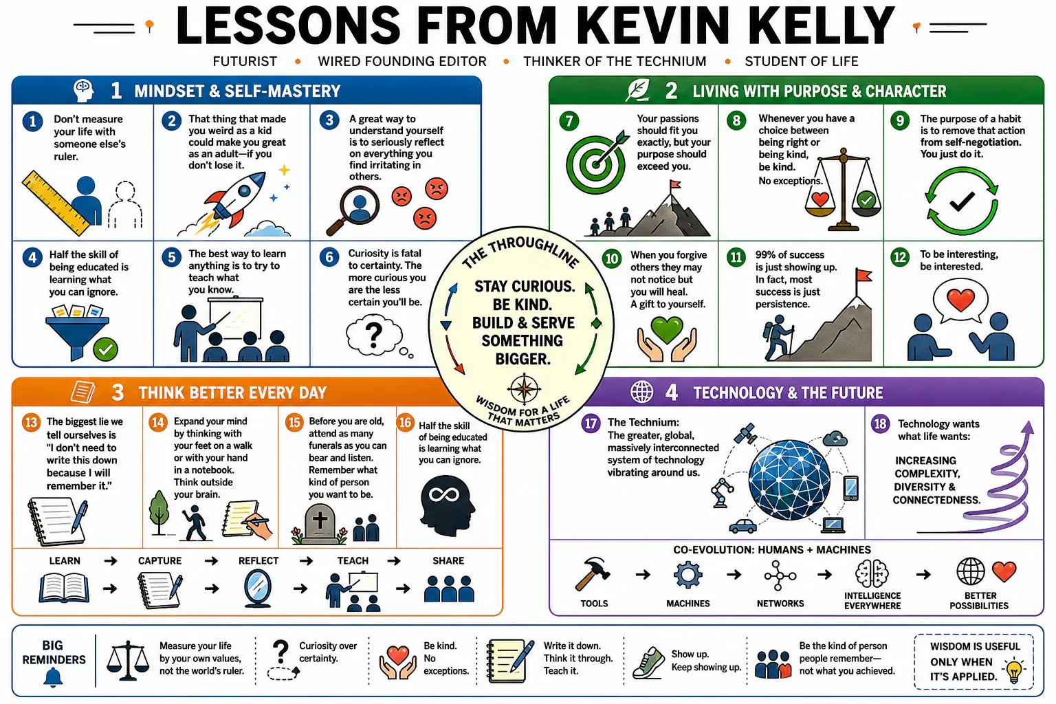 Infographic for "Lessons from Kevin Kelly".