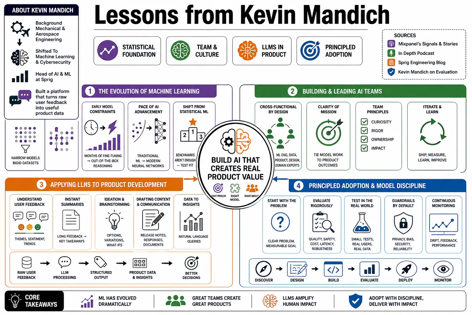 Visual summary of operating lessons from Kevin Mandich.