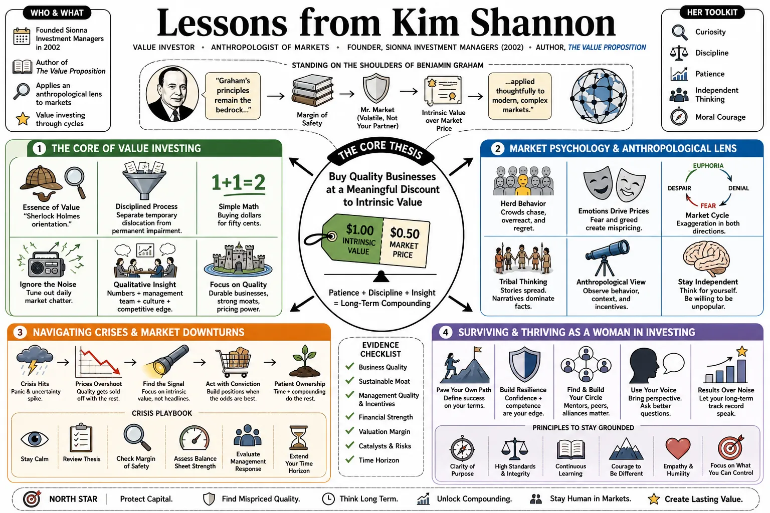 Visual summary of operating lessons from Kim Shannon.